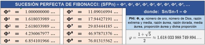 secuencia-perfecta-de-fibonacci